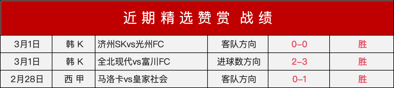 国足世预赛,不敌澳大利,王大雷揭秘,澳客,澳客官方网,官方澳客网,aoke,澳客体育,澳客电脑版