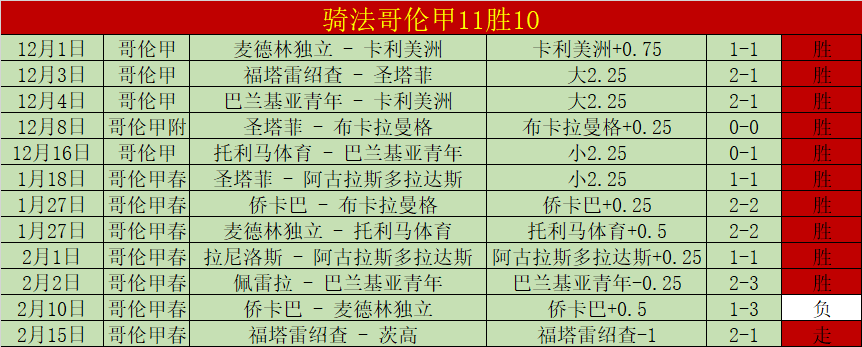 阿甲神迹,战全胜,科尔多瓦学,澳客,澳客官方网,官方澳客网,aoke,澳客体育,澳客电脑版