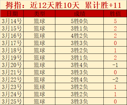 巴萨,大胜引争议,对手指称违,澳客,澳客官方网,官方澳客网,aoke,澳客体育,澳客电脑版