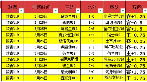 大乐透期号专家推荐：萨卡厄德高本周回归，卡皮耶战葡体
