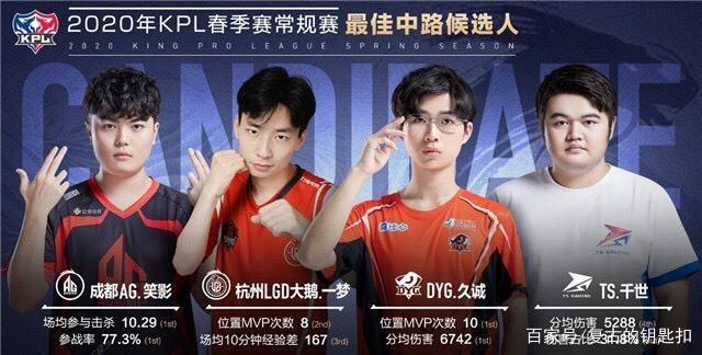 在最佳状态